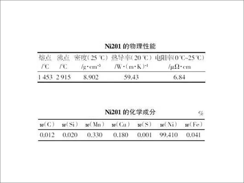 N02201化学成分,纯镍耐腐蚀,Ni201物理特性