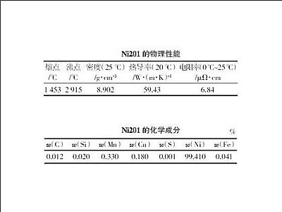 N02201纯镍Ni201的物理特性和化学成分