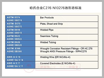 C276哈氏合金N10276板卷棒管焊材执行什么标准